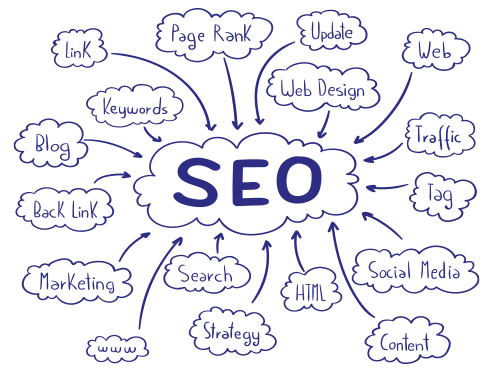 Why Choose Manhari Digital Marketing for Your SEO Needs